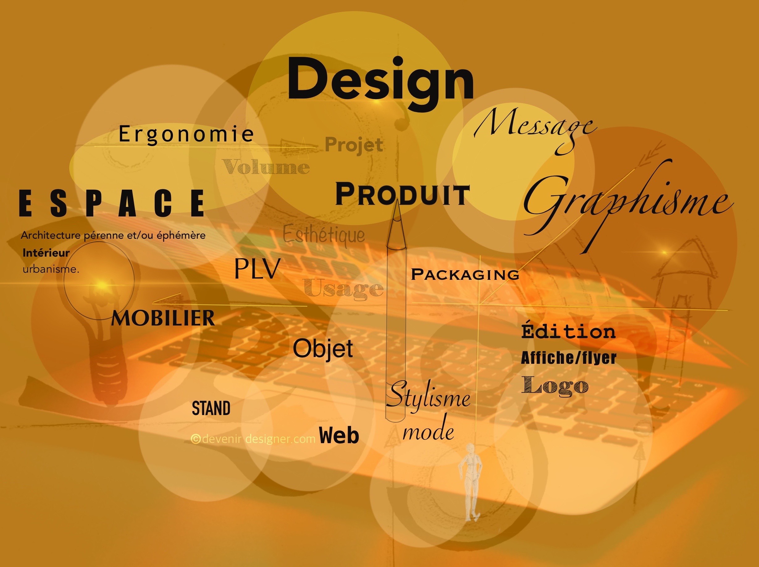 Portfolio aprentissage du dessin